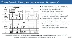 Обзор актуальных аппаратных уязвимостей (Михаил Кричанов, OSDAY-2025).pdf