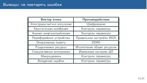 Обзор актуальных аппаратных уязвимостей (Михаил Кричанов, OSDAY-2025).pdf