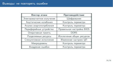 Файл:Обзор актуальных аппаратных уязвимостей (Михаил Кричанов, OSDAY-2025).pdf