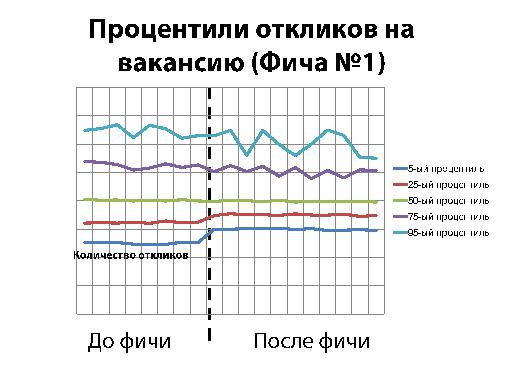 Советы по продуктовым метрикам (Борис Вольфсон, AgileDays-2014).pdf