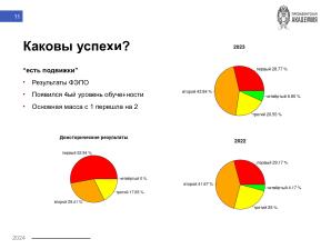 Язык R и высшая математика для студентов-политологов — опыт построения практико-ориентированного курса (Никита Шалаев, OSEDUCONF-2024).pdf