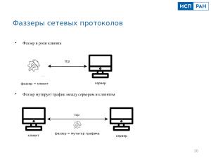 Метод фаззинга протоколов с использованием модифицированного клиента (Виталий Акользин, OSDAY-2023).pdf