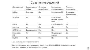 Переход компьютерного класса 7-го учебного корпуса ЯрГУ на ОС Simply Linux (Андрей Васильев, OSEDUCONF-2024).pdf