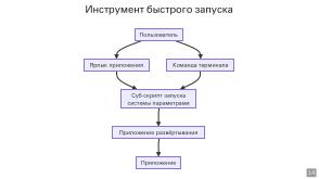 Переход компьютерного класса 7-го учебного корпуса ЯрГУ на ОС Simply Linux (Андрей Васильев, OSEDUCONF-2024).pdf