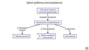 Переход компьютерного класса 7-го учебного корпуса ЯрГУ на ОС Simply Linux (Андрей Васильев, OSEDUCONF-2024).pdf