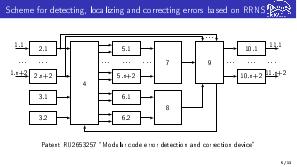 Применение модульной арифметики для матричных вычислений (Виктор Кучуков, ISPRASOPEN-2019).pdf