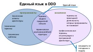 Технологическая платформа 1С-Предприятие как пример реализации DDD к созданию ПО для автоматизации бизнеса (Петр Грибанов, SECR-2019).pdf