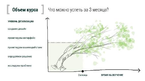 Круглый стол по вопросам образования (Денис Брюхов, ProfsoUX-2014).pdf