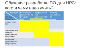 Опыт применения инструментов гибкого образования в ИТ (Игорь Одинцов, SECR-2016).pdf