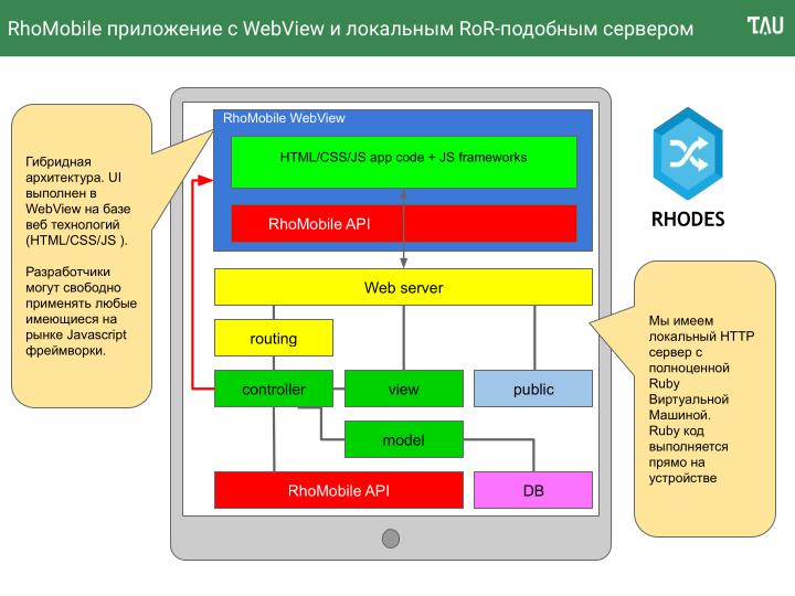 Файл:Разработка приложений для мобильных и настольных платформ с помощью единого инструмента (Александр Епифанов, OSSDEVCONF-2022).pdf