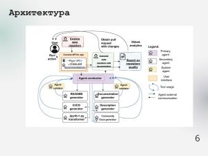 OSA — инструмент для повышения воспроизводимости и качества научного кода (Кристина Панкова, OSSDEVCONF-2025).pdf