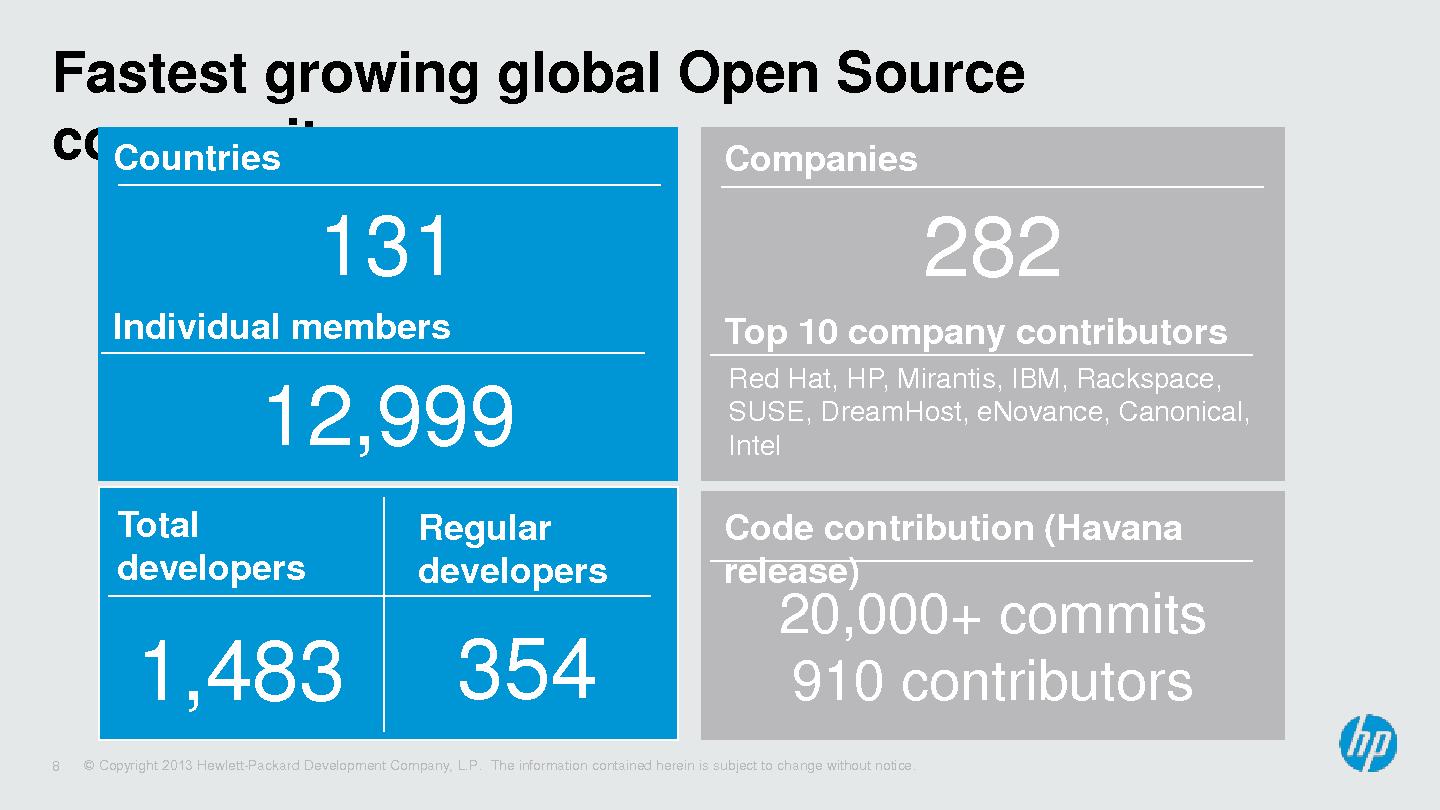 Глобальный открытый код. Super co contribution. Top Companies contributing to open source.