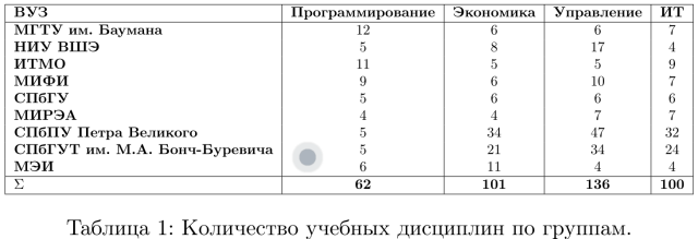 2024-bykov-table.png