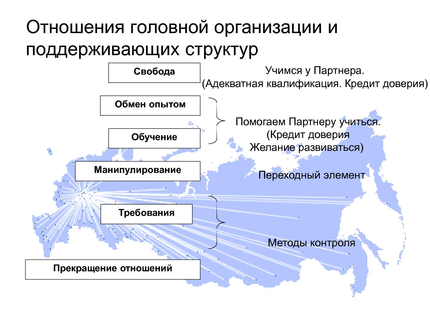 Файл:Ограничения в проекте национальной ОС и практический опыт преодоления таких ограничений (Владимир Гуржиев, OSSDEVCONF-2014).pdf