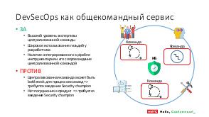 Проблемы построения безопасной разработки (Андрей Пьянков, HelloConf MTS-2020).pdf