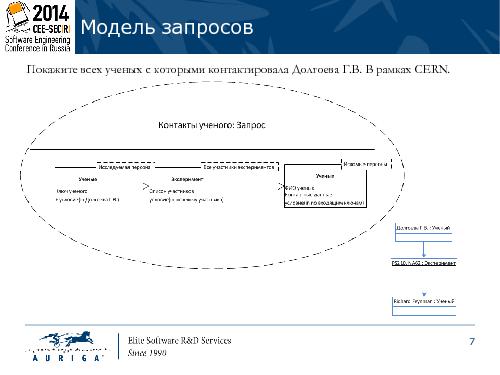 Формальные критерии выбора технологии баз данных для UML и IDEF моделей (Олег Дырдин, SECR-2014).pdf
