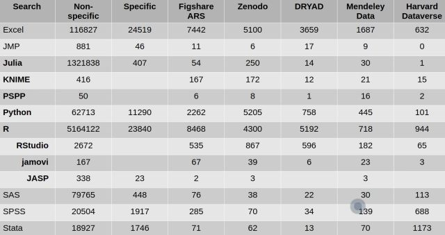 Чему учить студентов, или анализ использования СПО в исследованиях (Никита Шалаев, OSEDUCONF-2025)!.jpg
