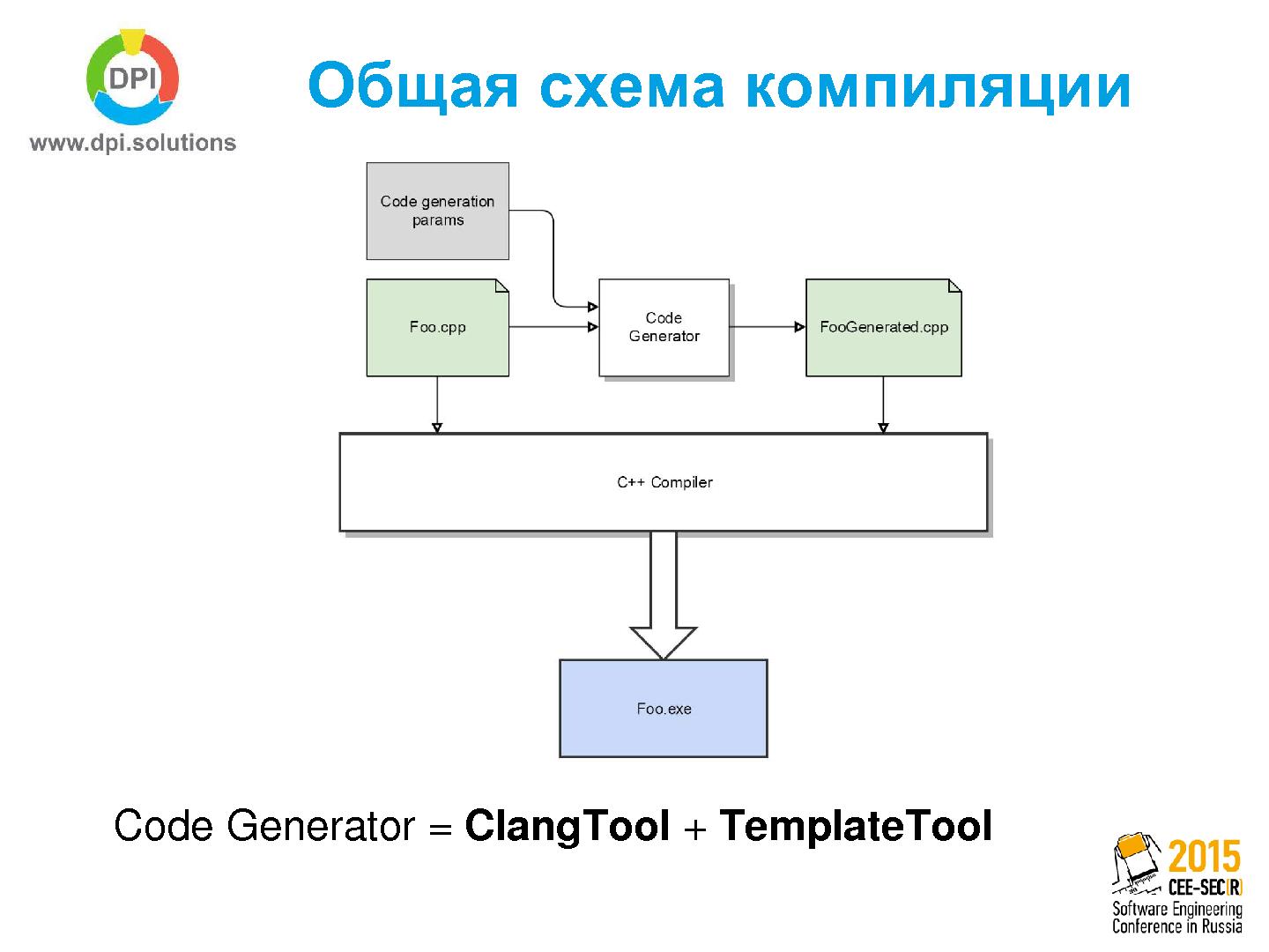 Файл:Clang как инструмент парсинга и кодогенерации для С++ (Антон Наумович, SECR-2015).pdf