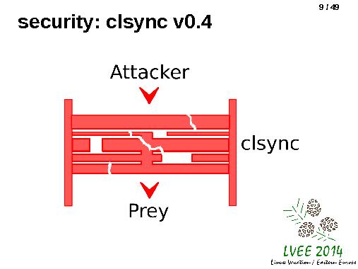 Clsync progess - security and porting to freebsd (Дмитрий Окунев, LVEE-2014).pdf