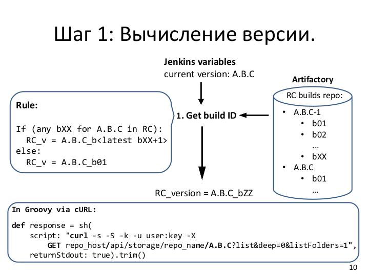 Файл:Как казаки код двигали (Владимир Трубников, SECR-2017).pdf