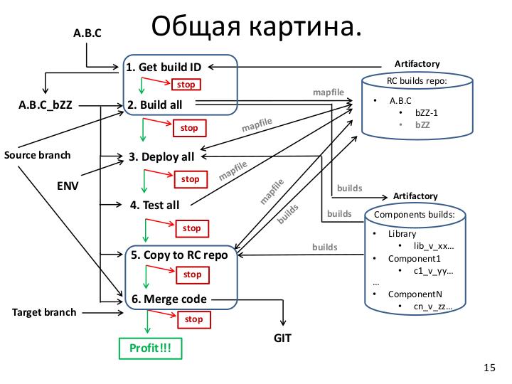 Файл:Как казаки код двигали (Владимир Трубников, SECR-2017).pdf