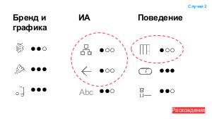 Кросплатформенная унификация. На что обратить внимание и как развивать большой и сложный продукт (Артур Савченко, ProfsoUX-2018).pdf