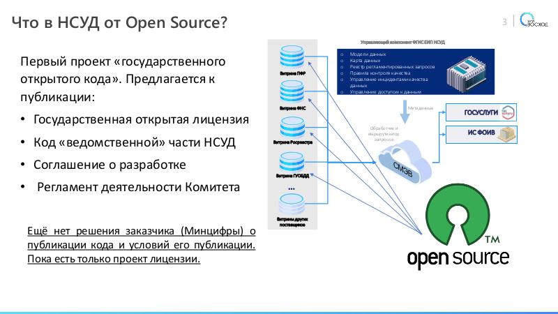 Файл:Использование Open Source-подходов при построении Государственных ИС (Григорий Шатров, OSSDEVCONF-2021).pdf
