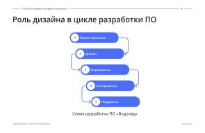 СПО и проектирование интерфейса пользователя (Дмитрий Литвинов, OSEDUCONF-2024).pdf