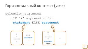 Устойчивая привязка к синтаксическим конструкциям в изменяющемся коде (Михаил Малеванный, SECR-2016).pdf