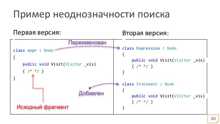 Файл:Устойчивая привязка к синтаксическим конструкциям в изменяющемся коде (Михаил Малеванный, SECR-2016).pdf