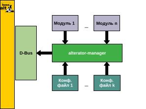 Alterator-manager, модули remote и backend3 (Иван Савин, OSSDEVCONF-2025).pdf