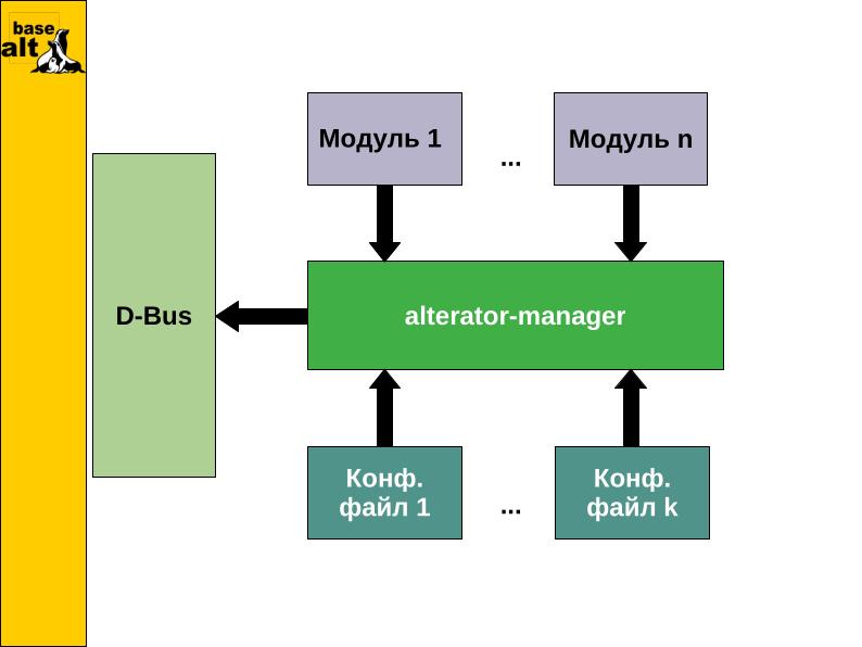 Файл:Alterator-manager, модули remote и backend3 (Иван Савин, OSSDEVCONF-2025).pdf