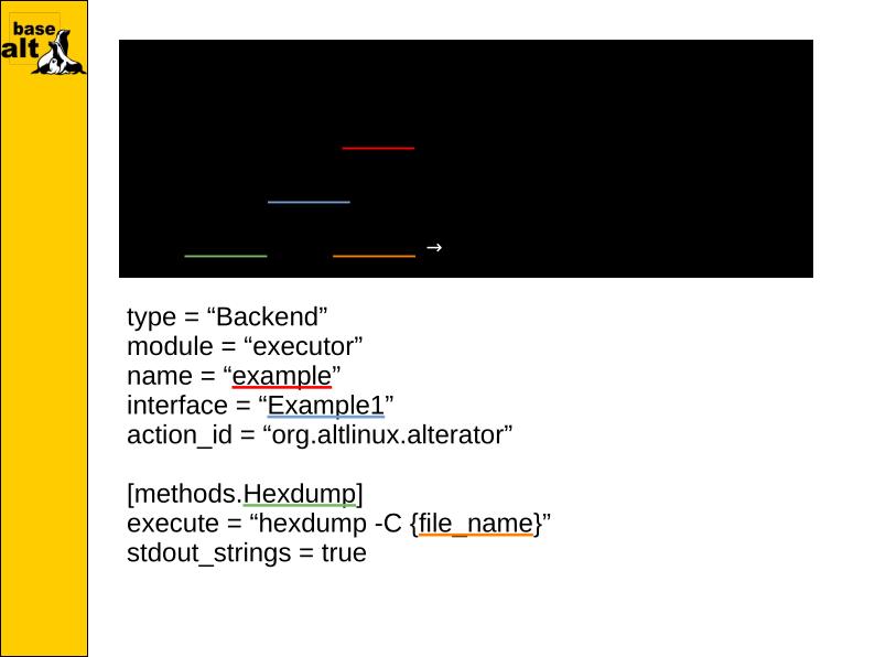 Файл:Alterator-manager, модули remote и backend3 (Иван Савин, OSSDEVCONF-2025).pdf