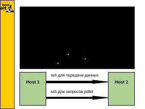 Alterator-manager, модули remote и backend3 (Иван Савин, OSSDEVCONF-2025).pdf