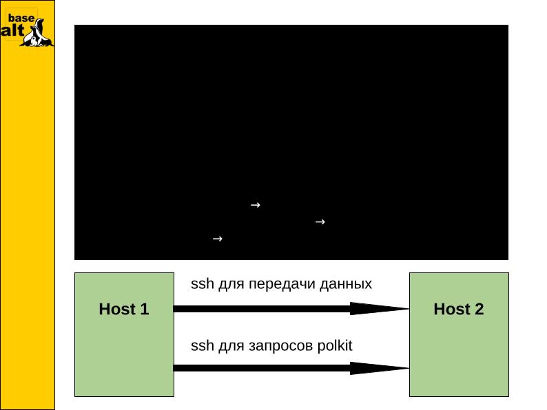 Файл:Alterator-manager, модули remote и backend3 (Иван Савин, OSSDEVCONF-2025).pdf