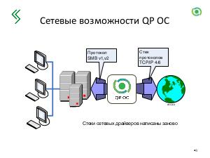 Новые технологии в составе операционной системы QP ОС (Валерий Егоров, OSDAY-2018).pdf