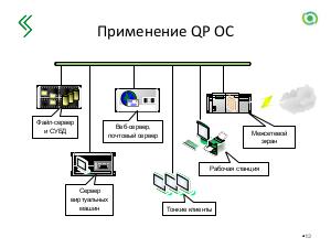 Новые технологии в составе операционной системы QP ОС (Валерий Егоров, OSDAY-2018).pdf