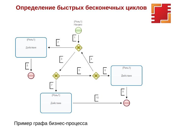Файл:Фишки версии 4.6.0 платформы RunaWFE Free (OSSDEVCONF-2025).pdf