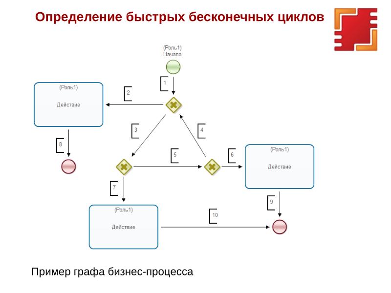 Фишки версии 4.6.0 платформы RunaWFE Free (OSSDEVCONF-2025).pdf