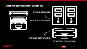 Checklist для архитектора (Дмитрий Дзюба, HelloConf MTS-2020).pdf