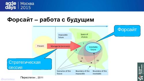 Гибкая стратегия (Дмитрий Безуглый, AgileDays-2015).pdf