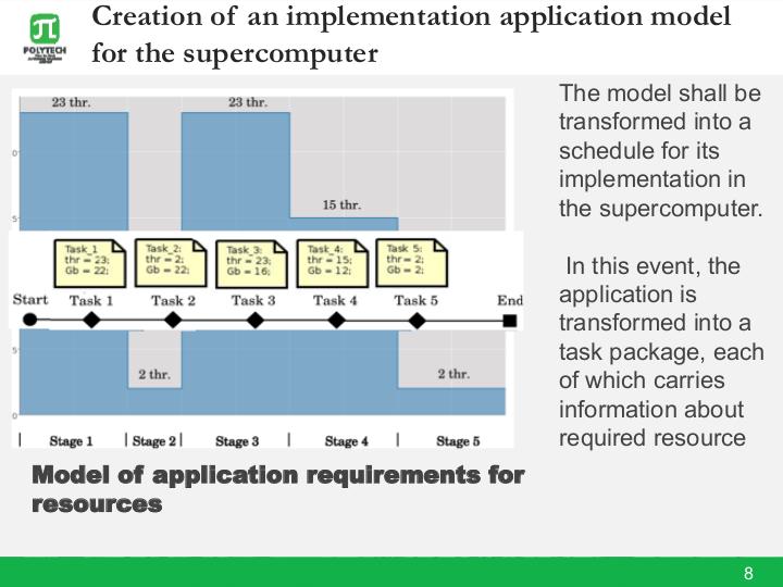 Файл:Adapting Software Applications to Hybrid Supercomputer (Vsevolod Kotlyarov, SECR-2017).pdf