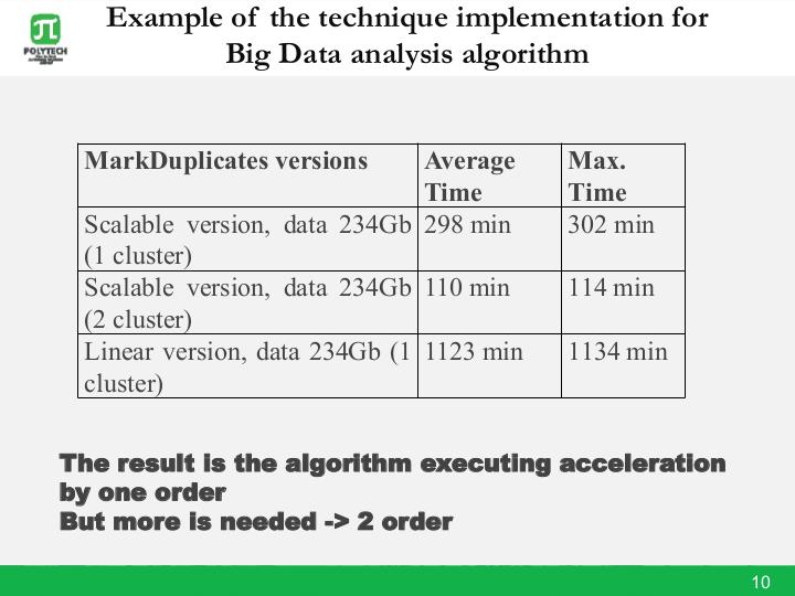 Файл:Adapting Software Applications to Hybrid Supercomputer (Vsevolod Kotlyarov, SECR-2017).pdf