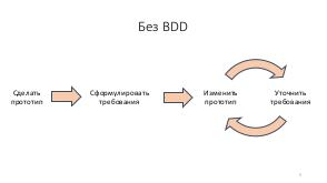 Аналитик и разработчик в одном лице — опыт применения BDD в стартапе (Михаил Белов, SECR-2018).pdf