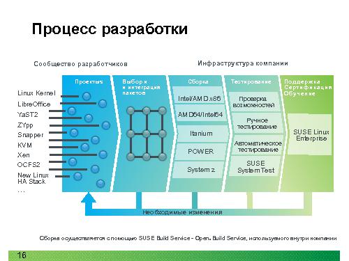 Экосистема SUSE (Кирилл Степанов, ROSS-2013).pdf