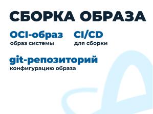ALT Atomic — неизменяемая система с атомарными обновлениями на базе репозитория Сизиф (Владимир Васьков, OSSDEVCONF-2025).pdf