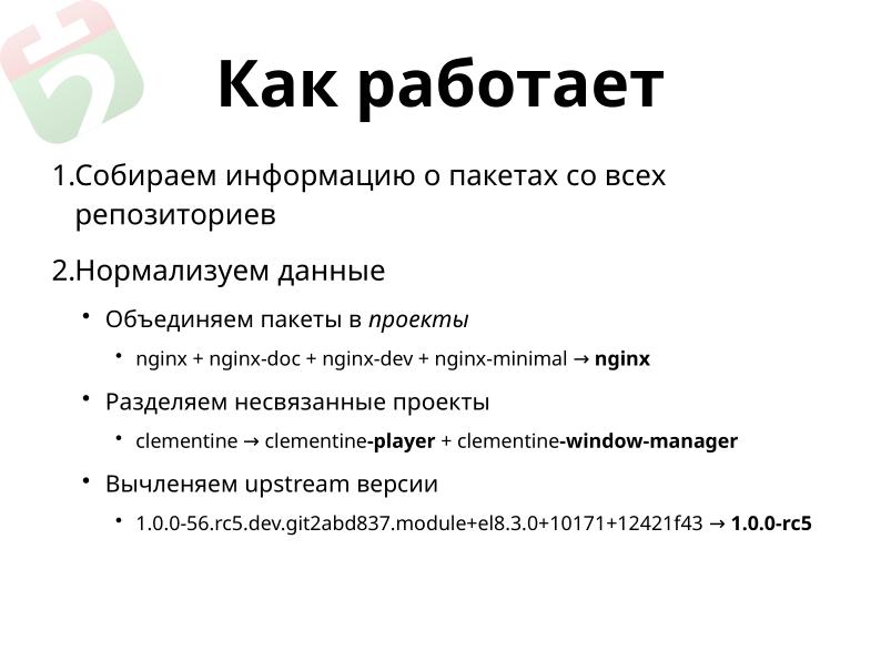 Файл:Repology — мониторинг пакетных репозиториев (Дмитрий Маракасов, OSEDUCONF-2022).pdf