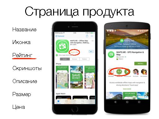 Маркетинг мобильных приложений (Юрий Мельничек, SECR-2015).pdf