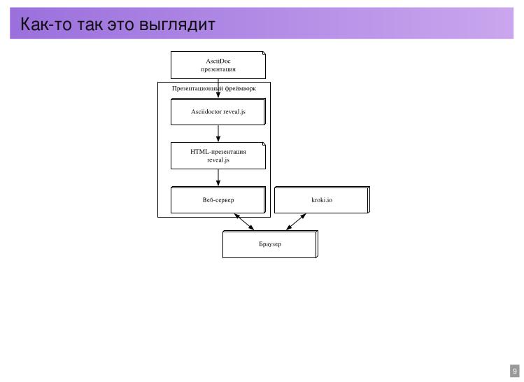 Файл:Набор инструментов для создания HTML презентаций лекций (Василий Меленчук, OSEDUCONF-2026).pdf