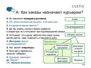 Process и Case Management в информационной системе — от автоматизации As Is к поддержке развития бизнеса (Максим Цепков, SECR-2016).pdf